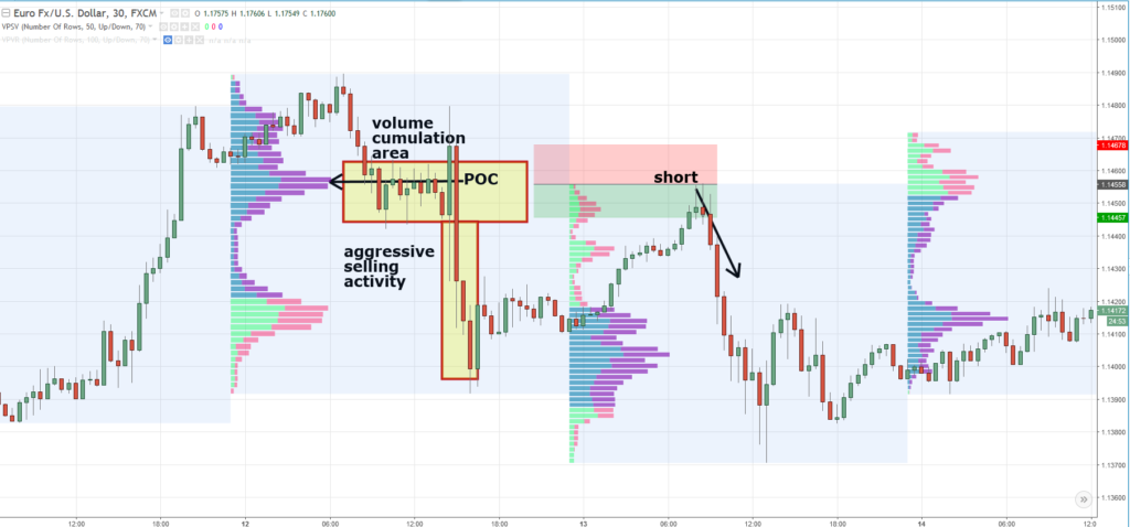 Full Trading Strategy: Volume Cumulation Strategy - Trader Dale's ...