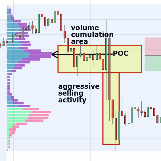 Full Trading Strategy Volume Cumulation Strategy Trader!    Dale S - 