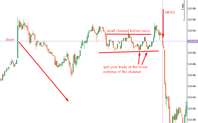 Trade forex news releases Trade forex news releases what`s the spread on national championship