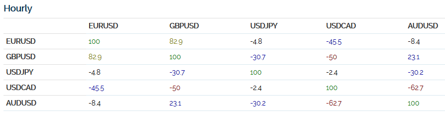 What Currency Pairs Should You Be Trading Trader Dale - 