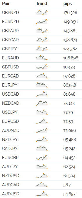 Forex pairs that correlate