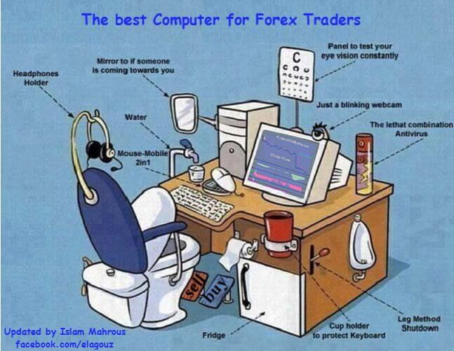 Forex Traders Computer Trader Dale S Advanced Volume Profile Forex - 