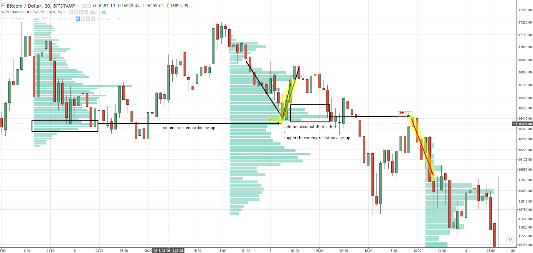 Btc forex trading