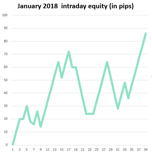 How can Volume Profile Trading strategy maximize your profits?