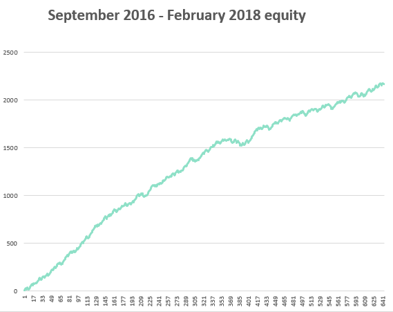 complete equity - Trader Dale's Advanced Volume Profile Forex Trading ...