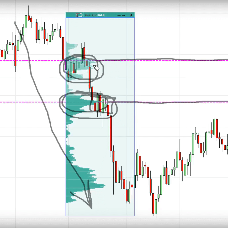 Trader Dale Author At Trader Dale S Advanced Volume Profile Forex - 