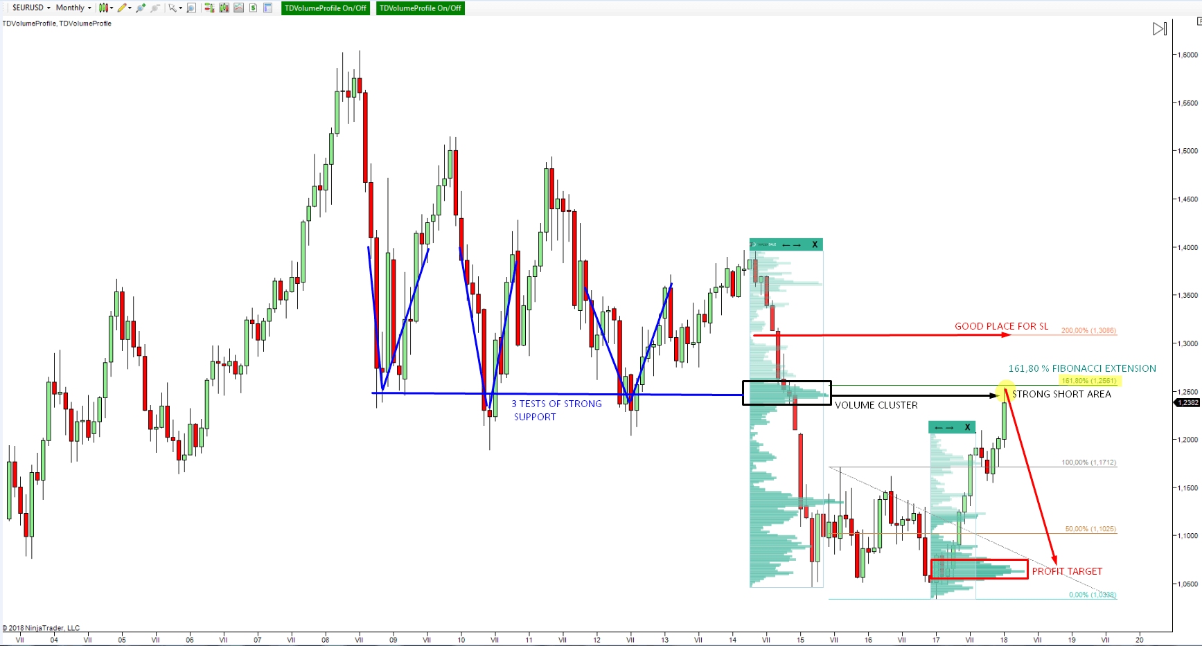 Price Action Strategy Support Becoming Resistance Learn To Trade Forex Price Action Strategy Support Becoming Resistance Learn To Trade Forex