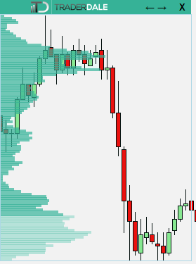 TD’s Flexible Volume Profile – NinjaTrader 7