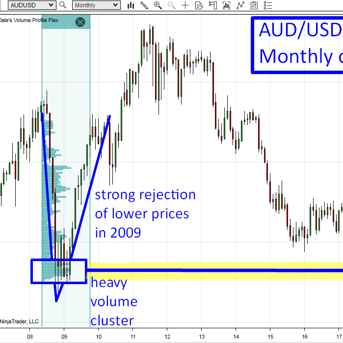 How to Trade AUD/USD on Forex, Best Strategies for AUDUSD