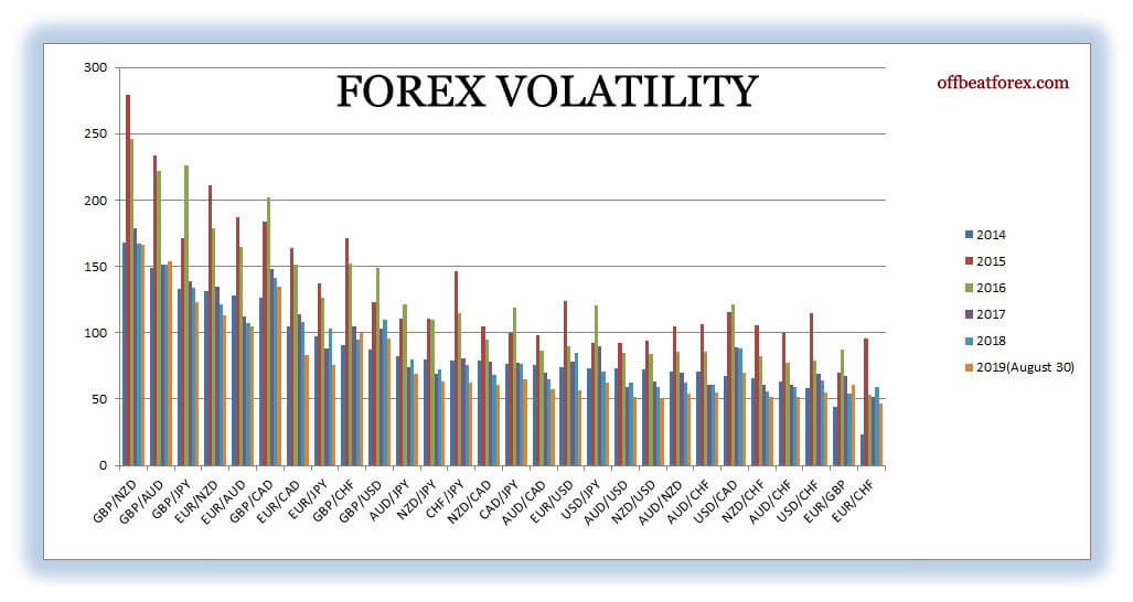 most volatile time in forex