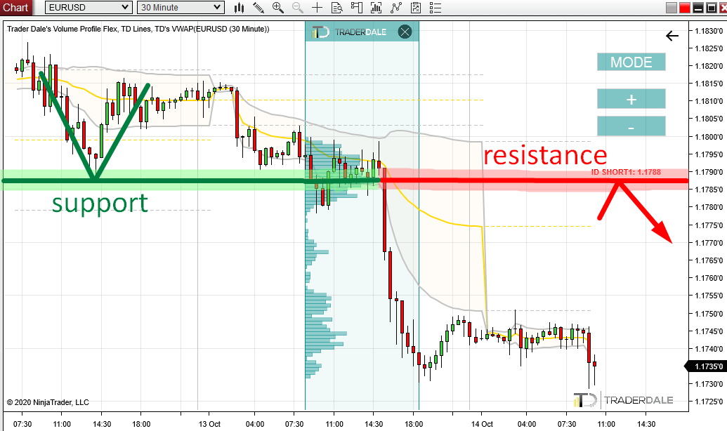 Eur Usd Stock Chart