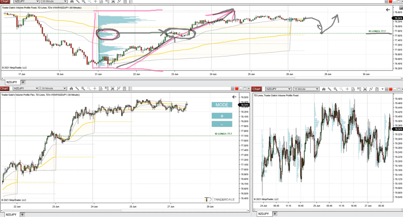 How to Setup and Trade with Volume Profile » Trading Heroes how to use volume profile in forex