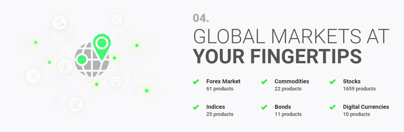 Global Markets