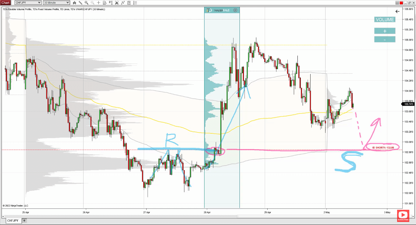 forex daily trading volume 2022 olympics