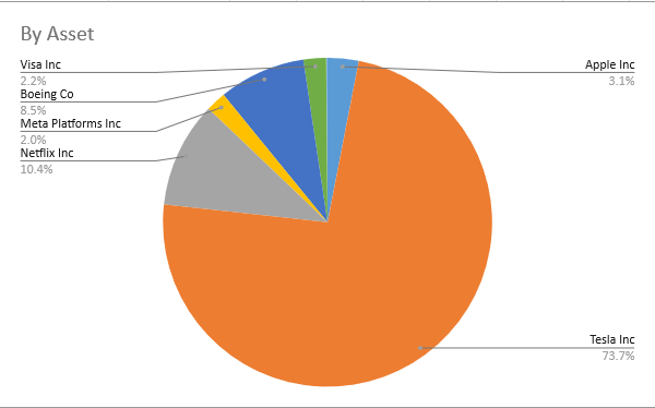 Stock Portfolio Tracker