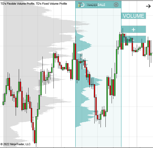 Volume Profile Indicator