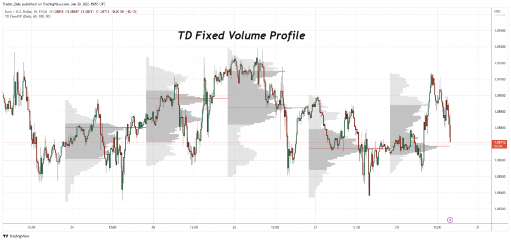 Fixed VP for TradingView