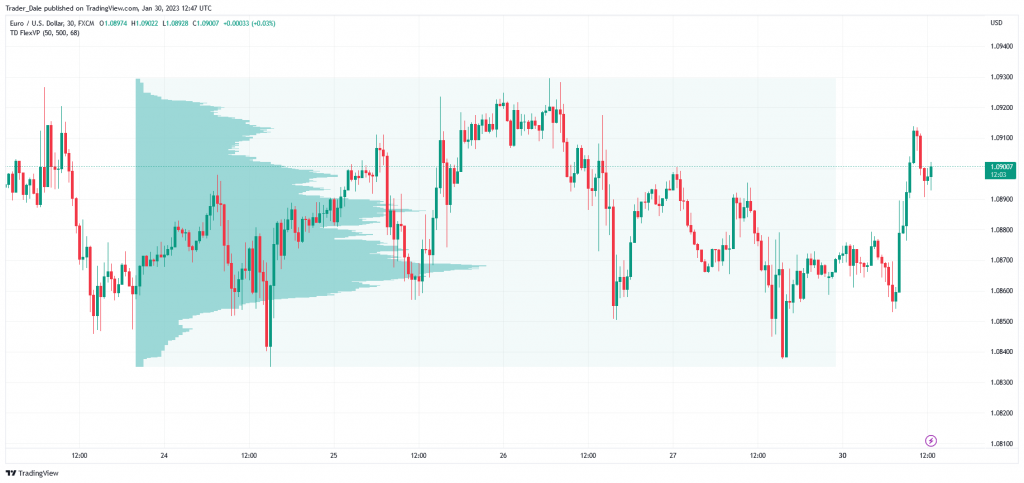 Flexible Volume Profile for TradingView