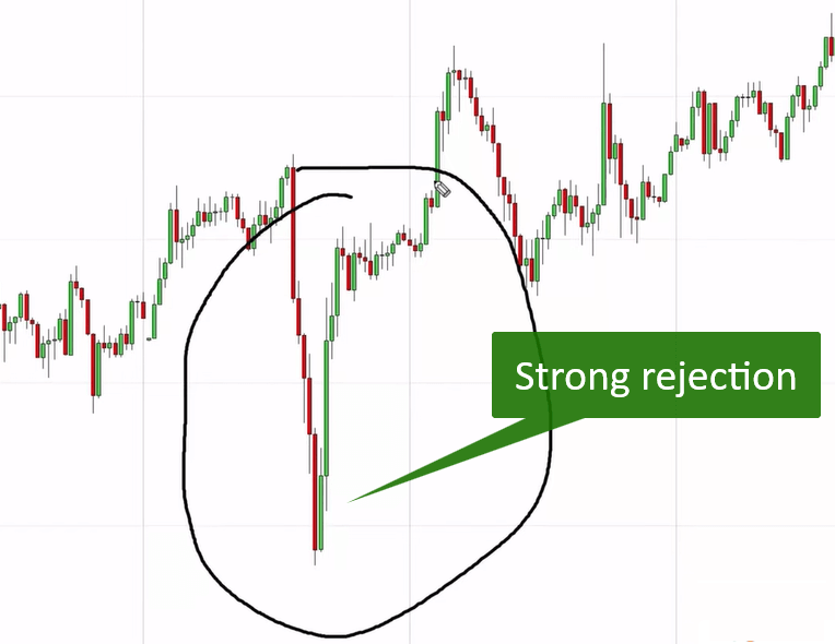 This Reversal Looks Perfect… Until It Fails (4-Step Checklist)