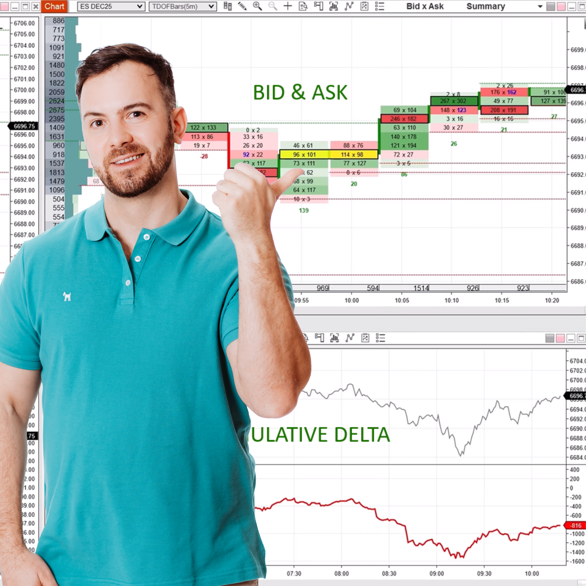 A professional trading dashboard showing a Bid and Ask footprint chart and a Cumulative Delta trend line to track institutional trading activity.