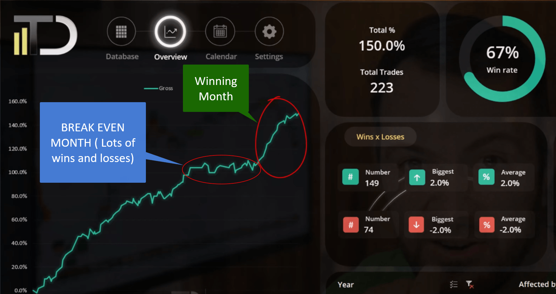 An equity curve graph highlighting a break-even month followed by a significant winning month to show normal strategy fluctuations.