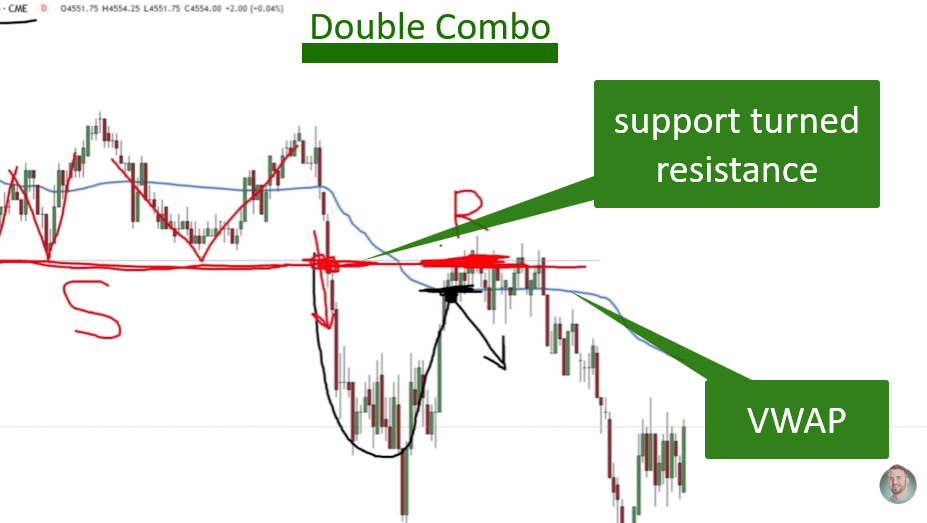 how-to-trade-using-volume-profile-and-vwap-combos