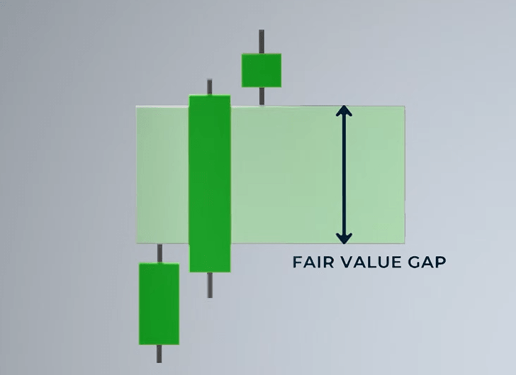 How To Trade Volume Profile And Fair Value Gaps how-to-trade-volume-profile-and-fair-value-gaps