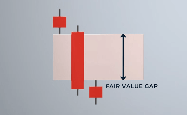 How To Trade Volume Profile And Fair Value Gaps how-to-trade-volume-profile-and-fair-value-gaps