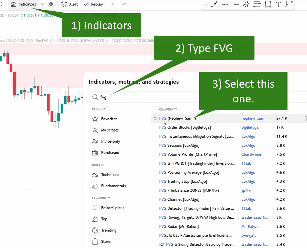 TradingView screenshot showing three numbered steps: clicking Indicators, typing FVG in the search bar, and selecting the FVG indicator by Nephew Sam from the community results list