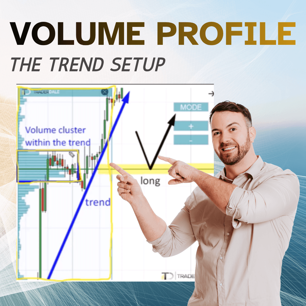 Square article thumbnail for trader-dale.com showing a man pointing at a trading chart with the text Volume Profile and The Trend Setup, illustrating a volume cluster within an uptrend and a long entry level marked by a yellow horizontal line.