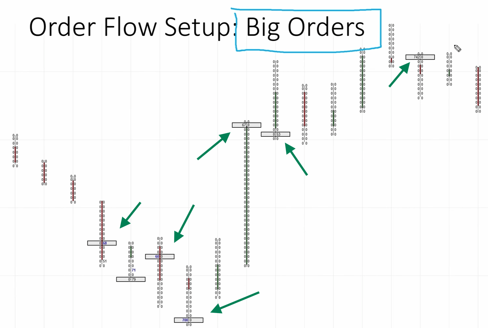 Order Flow trade filter chart highlighting several big single orders across price levels