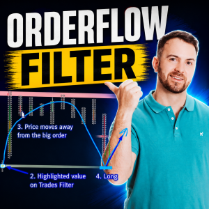 Order flow trade filter thumbnail showing a trader pointing to a chart with a highlighted big order, price moving away, and a long entry on the pullback