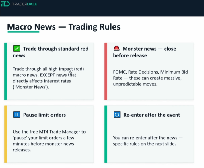 Infographic showing four macro news trading rules including trading through standard red news, closing before monster news, pausing limit orders, and re-entering after the event