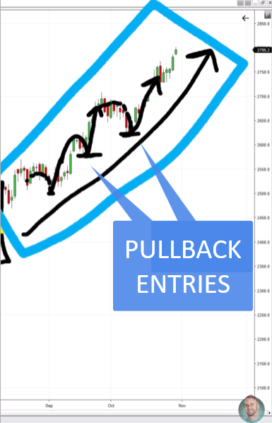 Uptrend chart with two pullback long entries circled in red