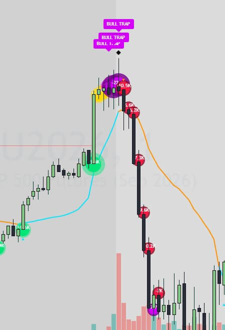 Delta Flow showing green buying bubbles carrying a rally, traps at the high, then a cascade of red selling bubbles