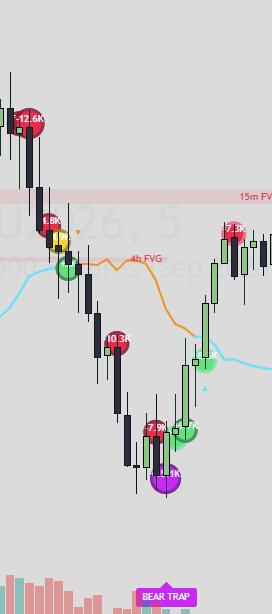 Delta Flow showing sellers dominating a move down, a bear trap at the low, then aggressive buyers taking control