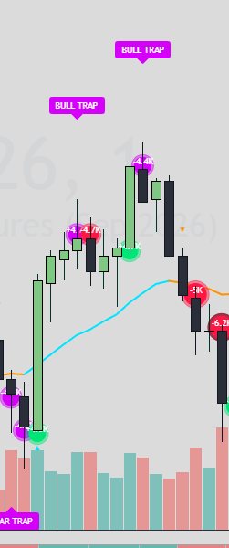 Delta Flow marking two bull traps at a high followed by aggressive selling